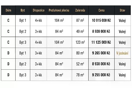 Prodej bytu 4+kk 104 m² Hradec Králové - Slatina