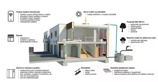 Prodej rodinného domu 182 m², pozemek 660 m² U Sportovní školy, Pardubice - Ohrazenice