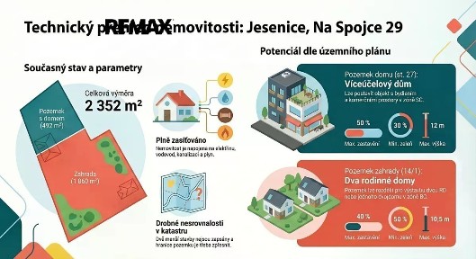 Prodej rodinného domu 140 m², pozemek 2352 m² Na Spojce, Jesenice