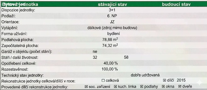 Prodej bytu 3+1 79 m² Jana Palacha, Mladá Boleslav - Mladá Boleslav II