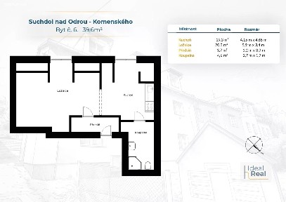 Prodej bytu 1+1 37 m²