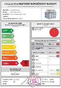 Prodej rodinného domu 282 m², pozemek 156 m² Velehradská třída, Uherské Hradiště