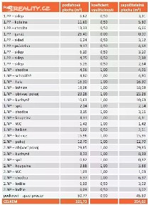 Prodej vícegeneračního domu 200 m², pozemek 800 m² Sehradice