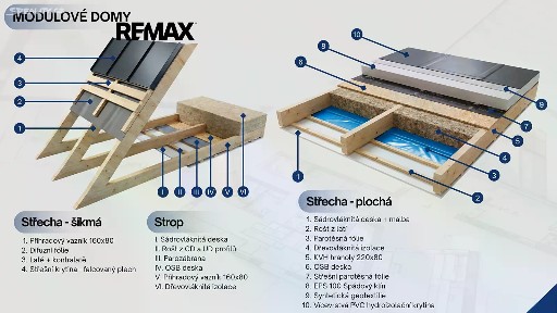 Prodej projektu na klíč 50 m², pozemek 1049 m² náměstí Svobody, Znojmo